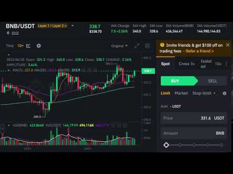 BNB Price Live Signal Streaming | BNB | USDT | Binance Spot 4/25/2023 (2)