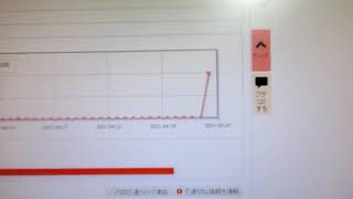 今日1日だけで電話帳ナビでのNHKふれあいセンター電話番号検索が200件超えてます。NHKからの電話は拒否してOKです