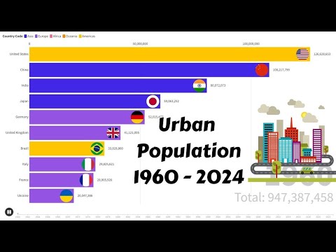 Cities on the Rise: Watch the World Urbanize from 1960 to 2024