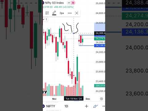 Inside bar breakout ready #niftypredictionfortomorrow #optionstrading Nifty50 Analysis 🧐 #nifty