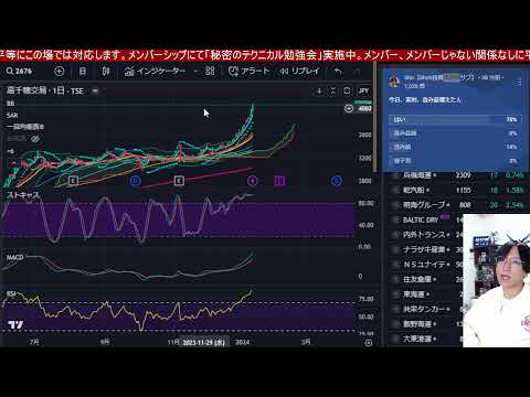 日本株上がらんかなー