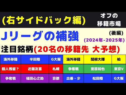 ④【Jリーグ補強：右SB/WB編】今オフの注目銘柄(20名)を挙げてみた。(後編)