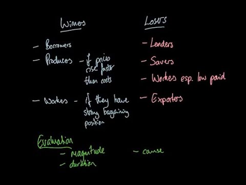 A Level Economics (macro) - consequences of inflation