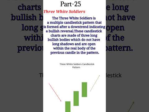 The Three White Soldiers: A Bullish Reversal Pattern Explained" #chart