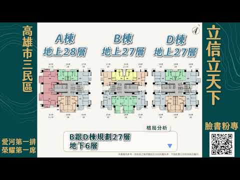 【樂居建案開箱】#高雄市 #三民區 #立信立天下 愛河第一排 榮耀第一席