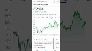 bank of baroda share price #bankofbaroda #bankofbarodacreditcard #bankofbarodasharelatestnews