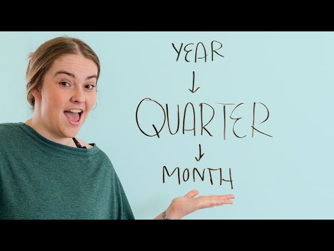 Quarterly Review of Your Life | 12 Week Goal Audit Questions