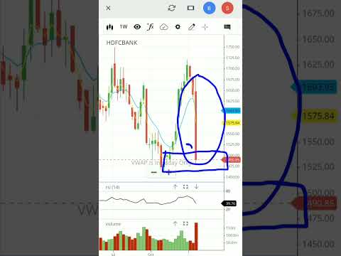 Hdfc bank share analysis | hdfc bank stock analysis | #shorts #viral #hdfcbank #share #stockmarket