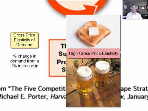 3 Strategic Management: External Situational Analysis