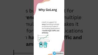 GoLang introduction  #digitaltransformation    #businessautomation #businesssoftware