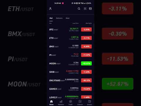 Lovely inu Bitcoin and all market dump #shorts #shorts #bitcoin #crypto #trending #cryptocurrencies