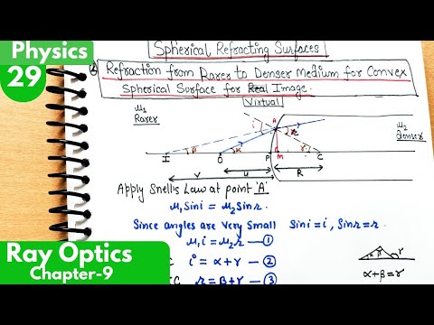 29) Refraction from Rarer to denser medium for convex spherical surface for virtual Image Class12