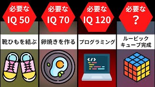 IQがあると出来る人間活動