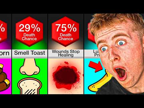 Signs You're Going To DIE Soon!