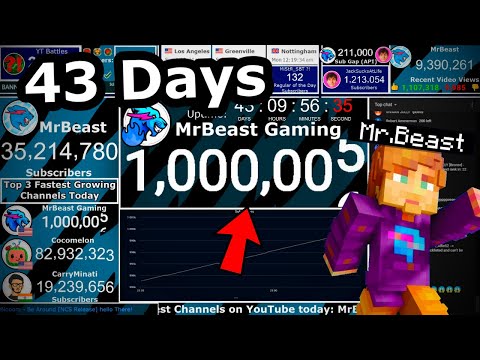 MrBeast Gaming Hitting 1 MILLION Subscribers!!