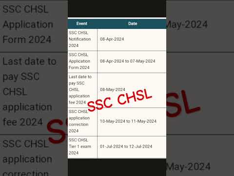 SSC CHSL New vecancy2024 #ssc #sscchsl #sscjobs #sscjobs2022 #sscjobsupdate #shorts #viral #trending