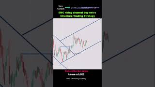 rising channel buy entry Price Action Structure Trading Strategy #tradingsetups #stockmarketanalysis