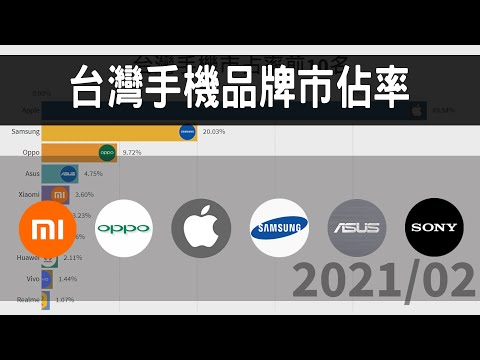 台灣手機市佔率前10名 2010-2021