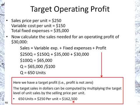 Margin of Safety