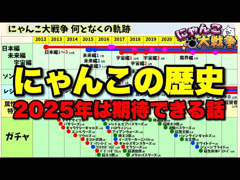 これまでにゃんこ大戦争の歴史を振り返ってみた結果、2025年には期待ができることが判明！　#にゃんこ大戦争