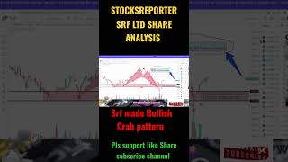 #srf #share Levels #analysis #support #resistance #srfsharenews