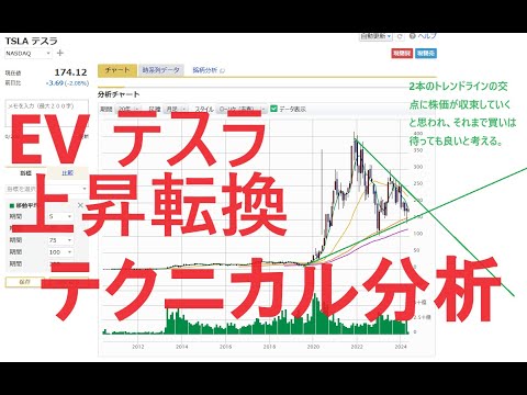 テスラ株はコロナ時に大上昇を遂げたが、2022年を境に下落トレンドが続く。中国での価格競争、ガソリン車見直し、政府補助金の減額、米大統領選挙等、株価を動かす材料は多い。上昇転換はいつか占ってみた。