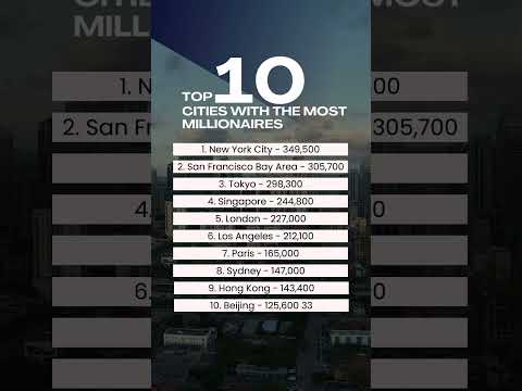 Top 10 Cities with the Most Millionaires  #MillionaireCities #WealthDistribution