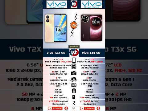 Vivo T2X 5G Vs Vivo T3X 5G Comparison |  #shorts #smartphone #tech #heettech