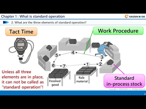 Chapter 1  What is standard operation (Toyota Production System Basic Course Intermediate Class)