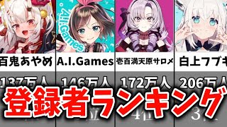 女性ゲーム実況者登録者ランキング【比較】