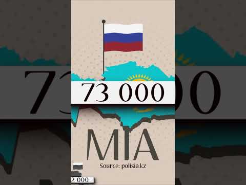 Approximate Count of Russians Exiting Russia Post-War