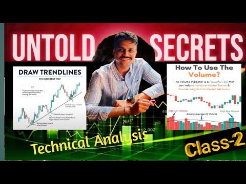 Technical analysis of Support and resistance and Volume indicator uses in stock market