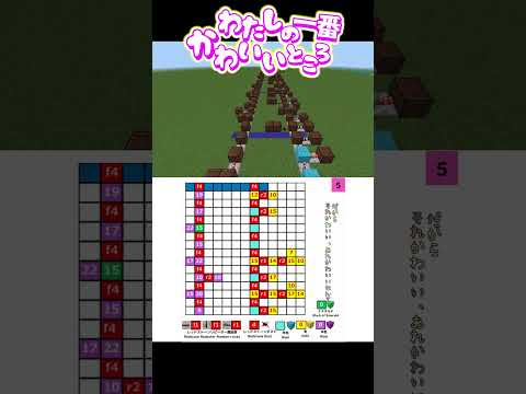 「わたしの一番かわいいところ／FRUITS ZIPPER」 のマイクラ音ブロック演奏の作り方　Minecraft Noteblock Tutorial