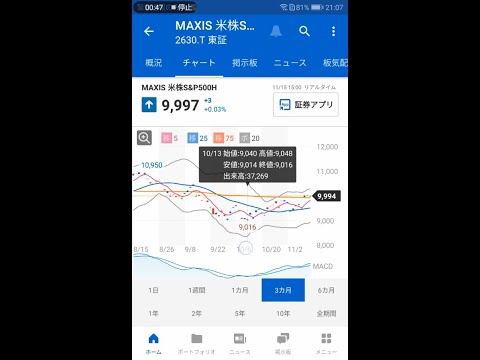 株価のチャートを見る便利なアプリ　ヤフーファイナンス使い方 Shorts 版