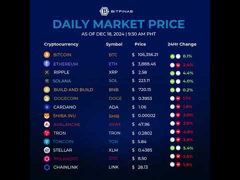 Crypto Prices Dec. 18, 2024