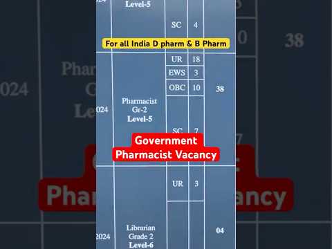 New Government Pharmacist Vacancy