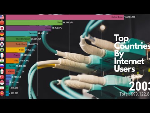 Top Countries By Internet Users(1990-2020)