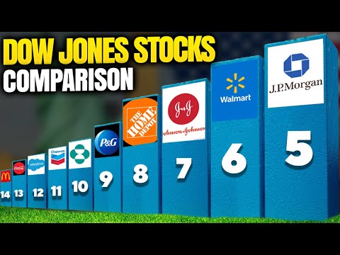 Dow Jones Stocks Size RANKED!