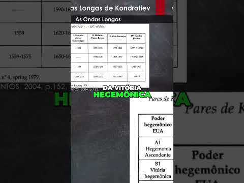 As Quatro Fases da Hegemonia: Conflitos e Sucessões #economia #kondratiev #crise #macroeconomia