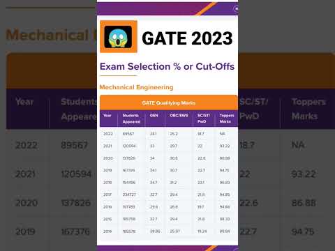 GATE ASPIRANTS SURPRISING DATA 😱 #gate2023 #shorts #aspirants  @EngineeringEasyOfficial