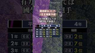 第101回箱根駅伝(2025) 2区区間賞予想！