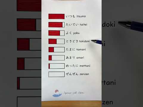 Frequencies in Japanese #studyjapanese #basicjapanese #nihongo #japanese