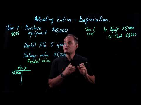 Accounting Fundamentals | Adjusting Entries | Part 4 of 4: Depreciation