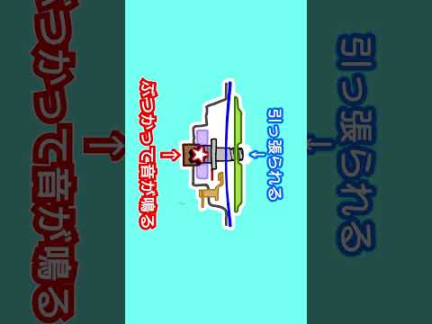 ホーンが鳴る仕組み を手描きで解説してみた #shorts