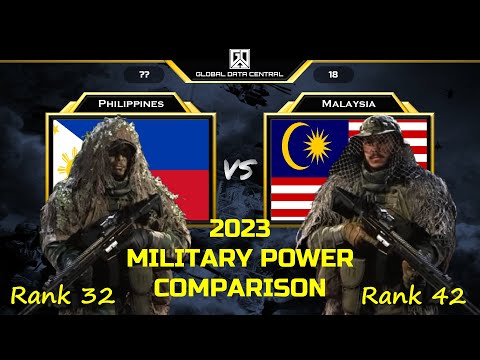 Philippines vs Malaysia military power comparison 2023 I Malaysia vs Philippines military power 2023