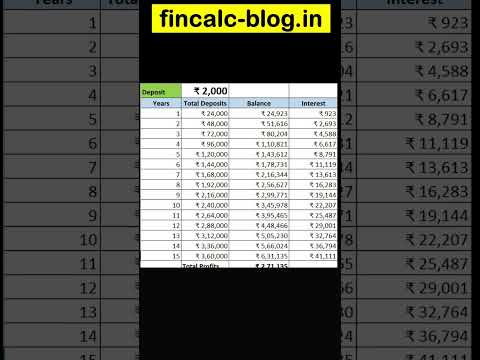 Rs. 2000 PPF Interest Calculation for 15 Years. #shorts #fincalc