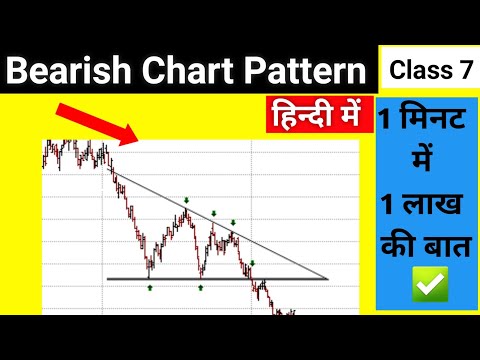 Basic Technical Analysis | Descending Triangle Chart Pattern | chart patterns #shorts