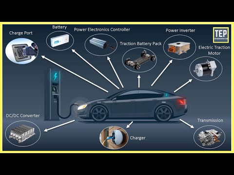 How an Electric Car Works? Its Parts & Functions [Explained]