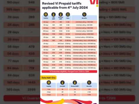 Vi New Tariff Plan 2024 | #vi_offer #vi_plan #airtel #jio #wbonlinecenter #shorts90