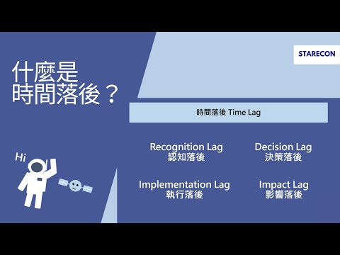 什麼是時間落後？ Time lag【經濟學學什麼】